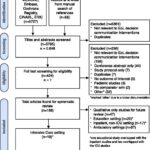 Flowsheet of study screening, eligibility, and inclusion