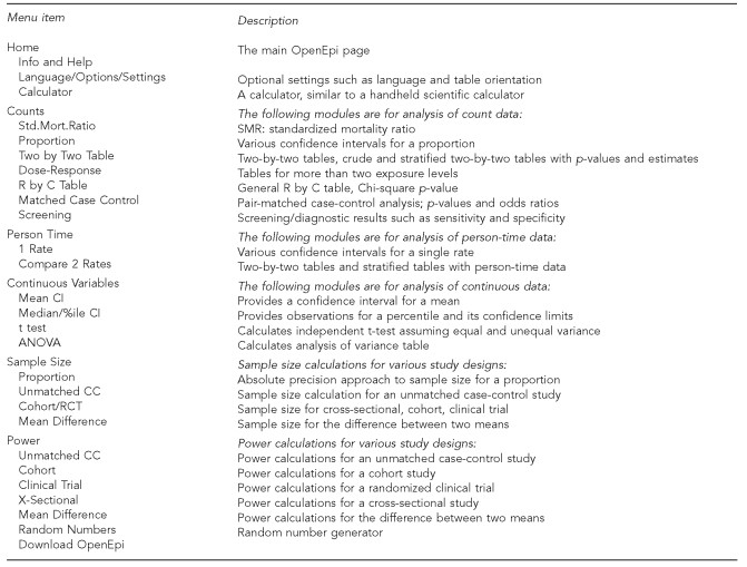 OpenEpi Module Menu