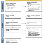 Automated Risk Assessment Tools Revolutionizing Pregnancy Care