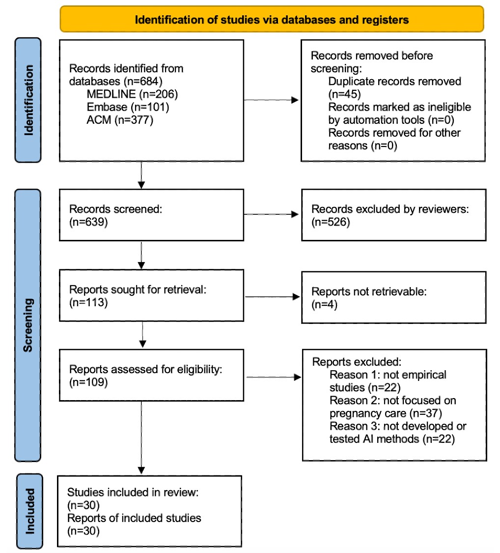 Automated Risk Assessment Tools Revolutionizing Pregnancy Care