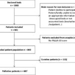 Trial profile. Reasons for non‐inclusion have not been quantified