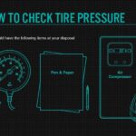 Items needed to check tire pressure including a tire pressure gauge and air compressor