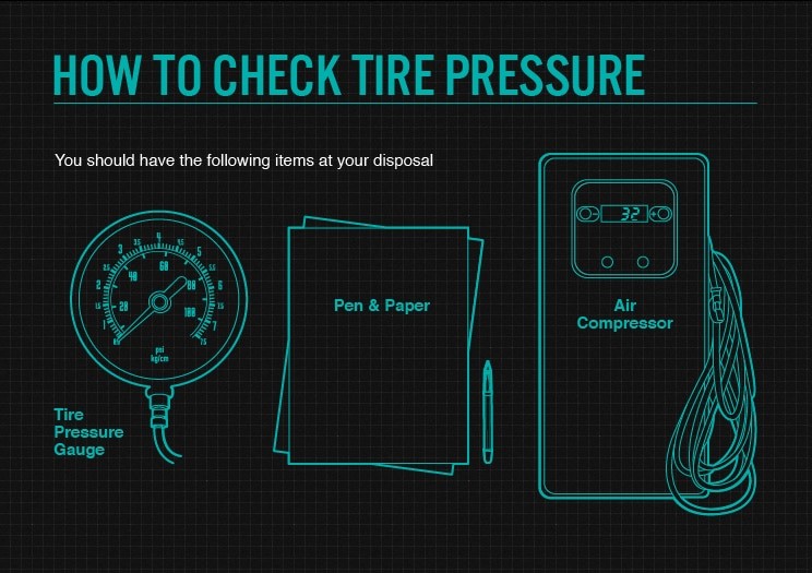 Items needed to check tire pressure including a tire pressure gauge and air compressor