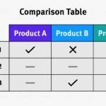 An example of a car comparison table showcasing features across different car models.