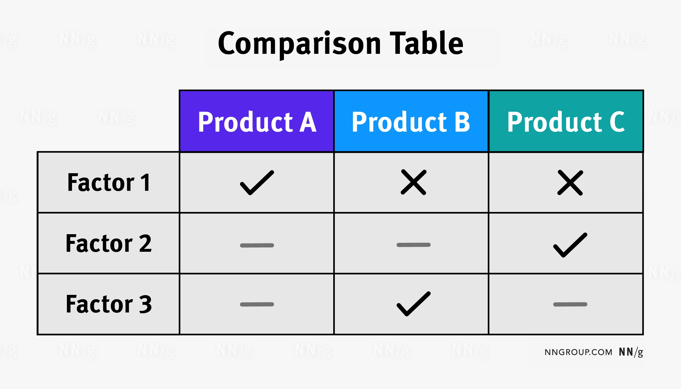 An example of a car comparison table showcasing features across different car models.