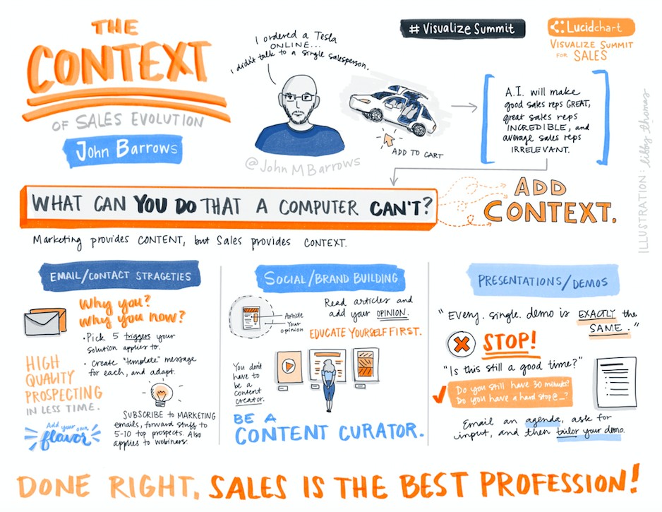 Context of Sales Evolution_JBarrows-edit