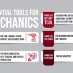 Infographic illustrating the functions of essential tools for mechanics in a garage setting