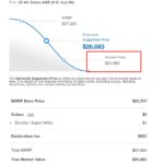 Screenshot of Edmunds invoice pricing within the results graph