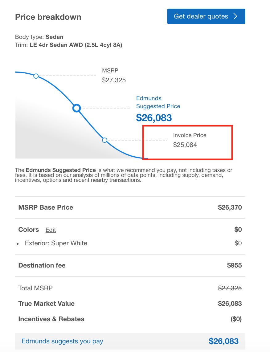 Edmunds invoice pricing within the results graph