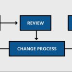 Jidoka Process | Hartford Technologies