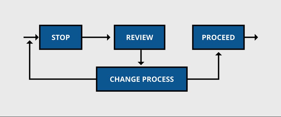 Jidoka Process | Hartford Technologies