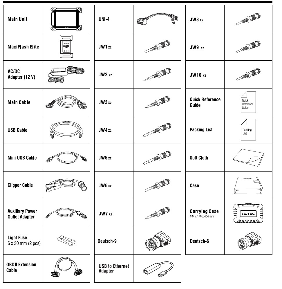 MS908CV II Package Contents: The image displays a comprehensive list of items included in the MaxiSYS MS908CV II package for commercial vehicle diagnostics, showcasing the main unit, adapters, cables, and accessories neatly arranged to indicate a complete diagnostic solution.