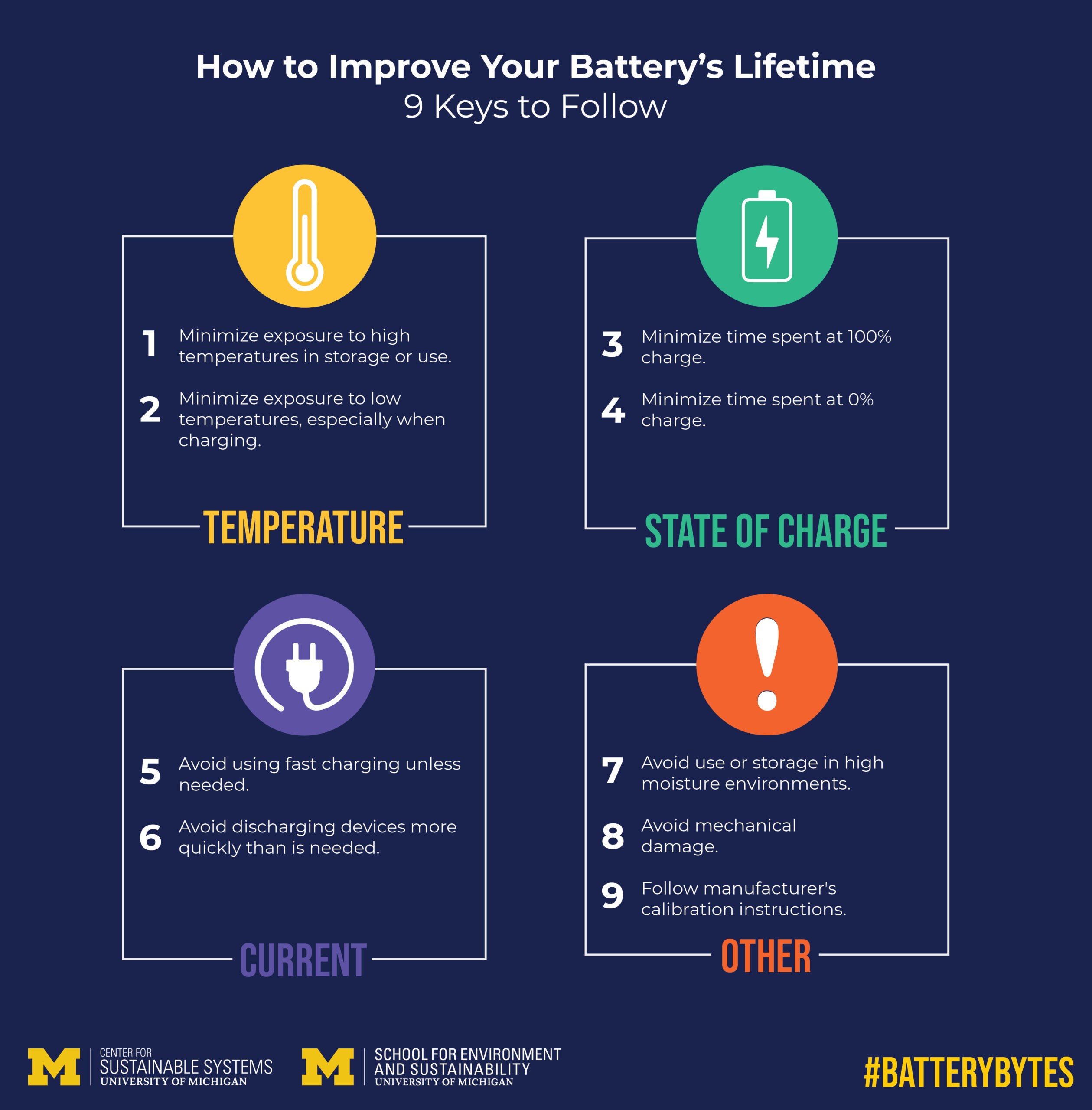 Nine keys to extending lithium-ion battery lifetime. Image credit: Center for Sustainable Systems at U-M School for Environment and Sustainability.