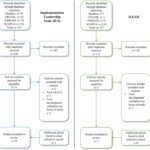 PRISMA flow diagram summarizing the systematic review process.