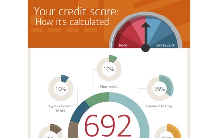 Finance Rate for Used Cars Tool: Calculate Your Monthly Payment