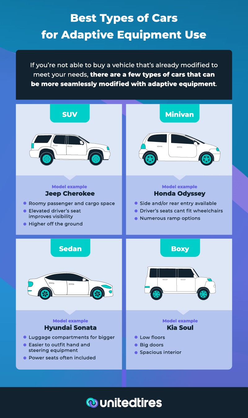 alt text: Illustration of various car modifications including a lift for wheelchair access, hand controls, and a spinner knob for steering.