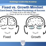 Fixed vs. Growth Mindset