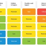 Table graphic showing safety integrity level (SIL)